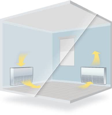 low wall air handler mounted near floor level